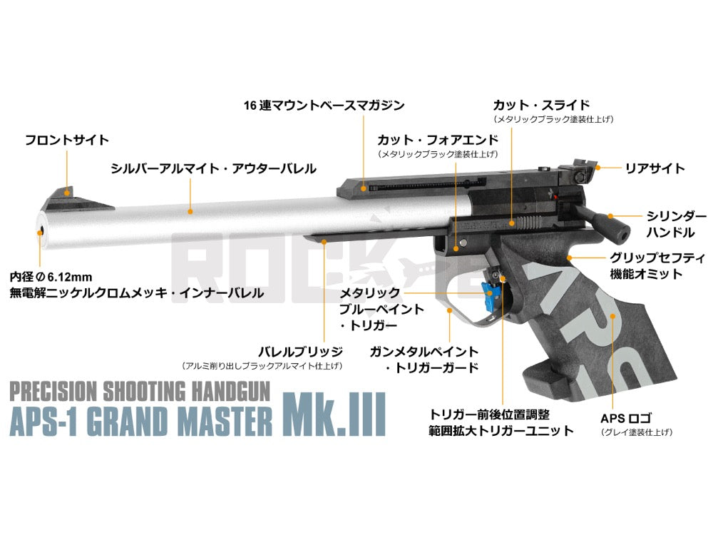 マルゼン】APS-1 グランドマスター スターターセット（2025年12月16日