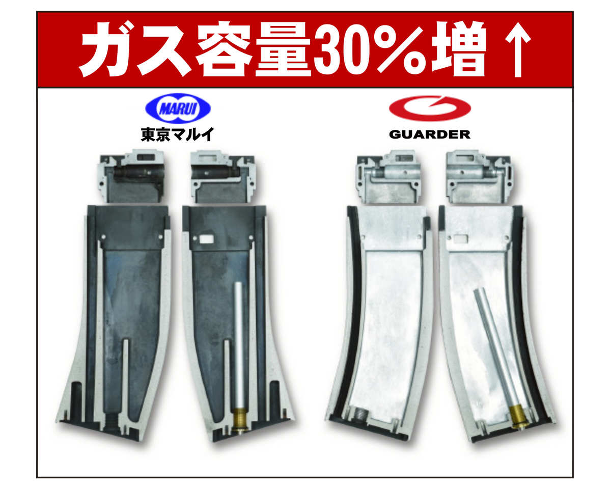 GUARDER】マルイ M4MWS用 30連タイプ アルミスペアマガジン – ROCK-et