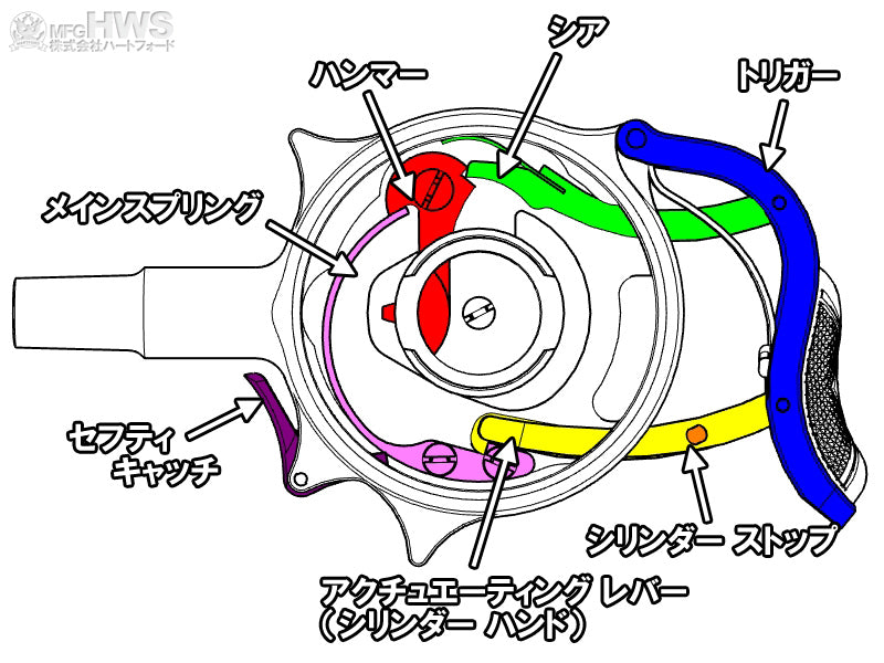 HWS】プロテクター パームピストル HW発火モデルガン – ROCK-et HWS】プロテクター パームピストル HW発火モデルガン – ROCK-et