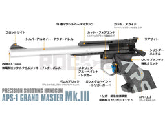 マルゼン】APS-1 グランドマスター スターターセット（2025年12月16日