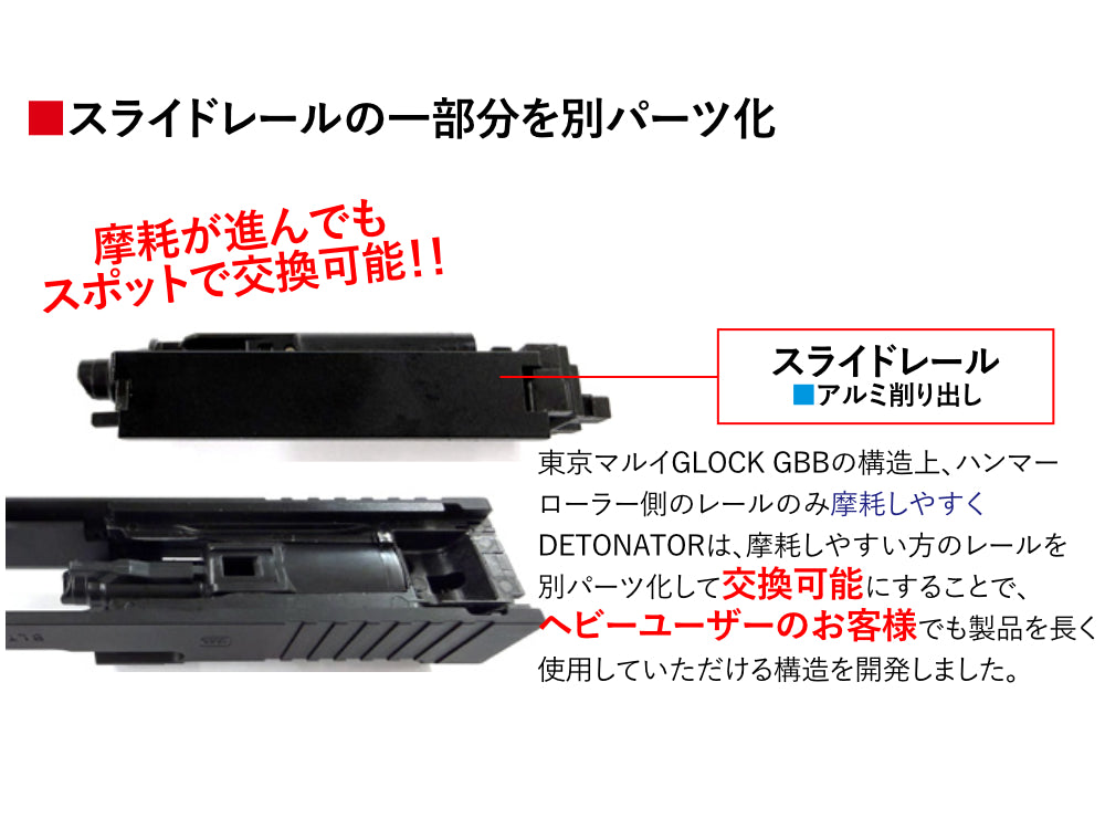 DETONATOR】東京マルイ GLOCK19 GEN5 MOS用 カスタムスライドセット