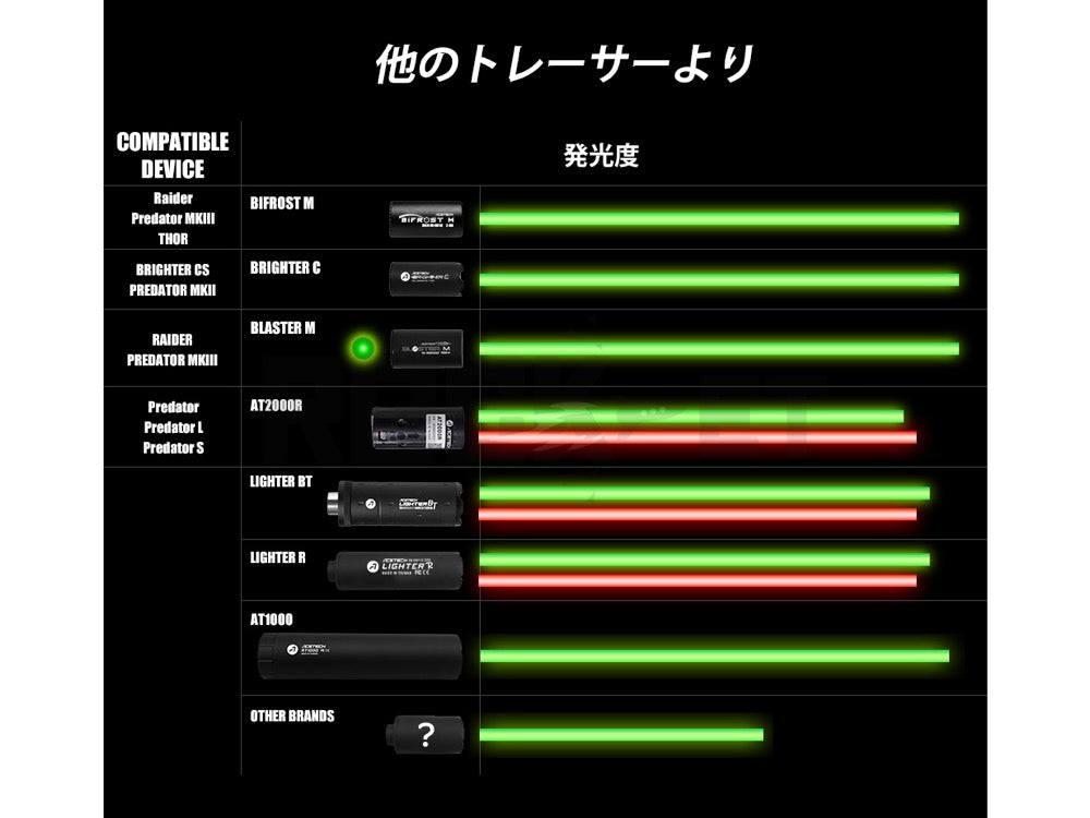 ACETECH Blaster 銃火トレーサーBK - トイガン