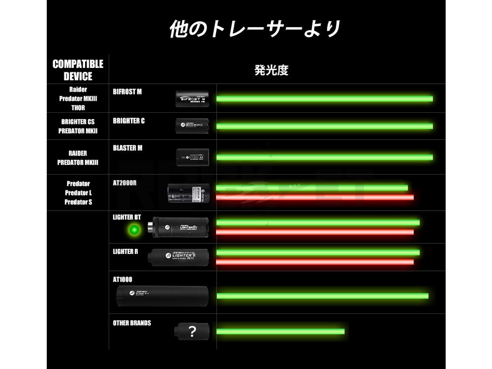 Acetech】 Lighter BT トレーサーユニット Flat Black – ROCK-et