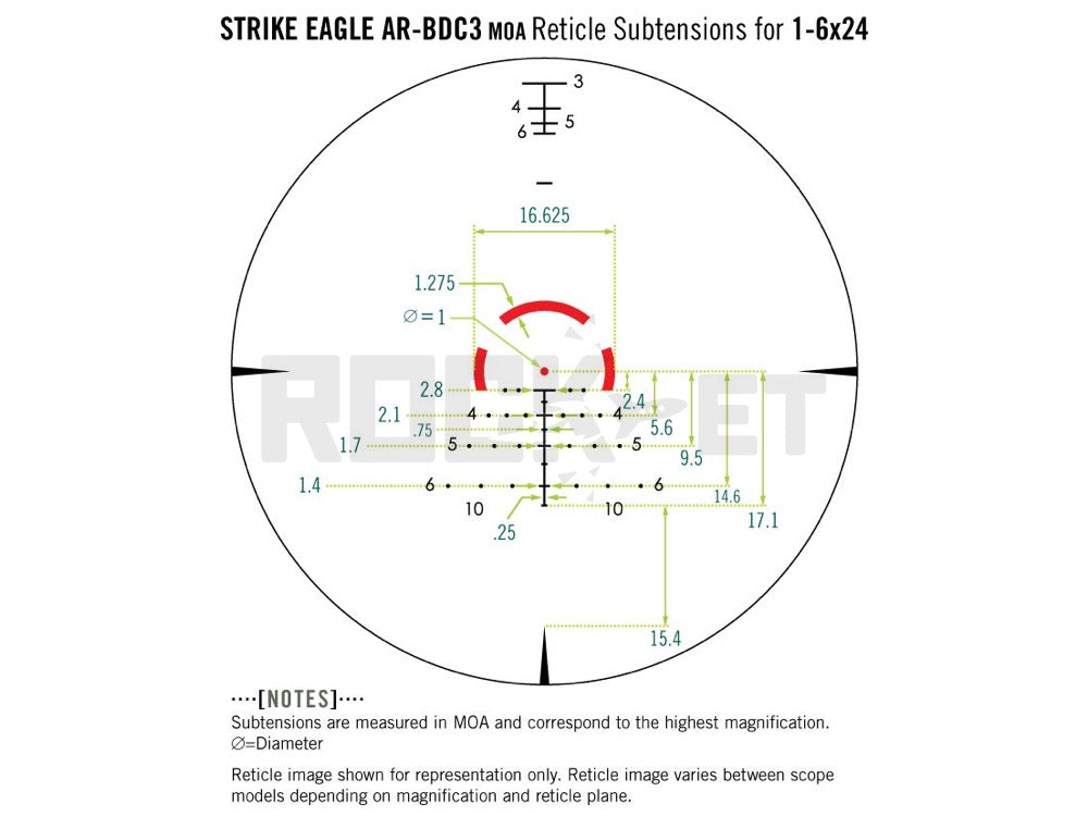 Vortex Optics】 STRIKE EAGLE® 1-6X24 – ROCK-et